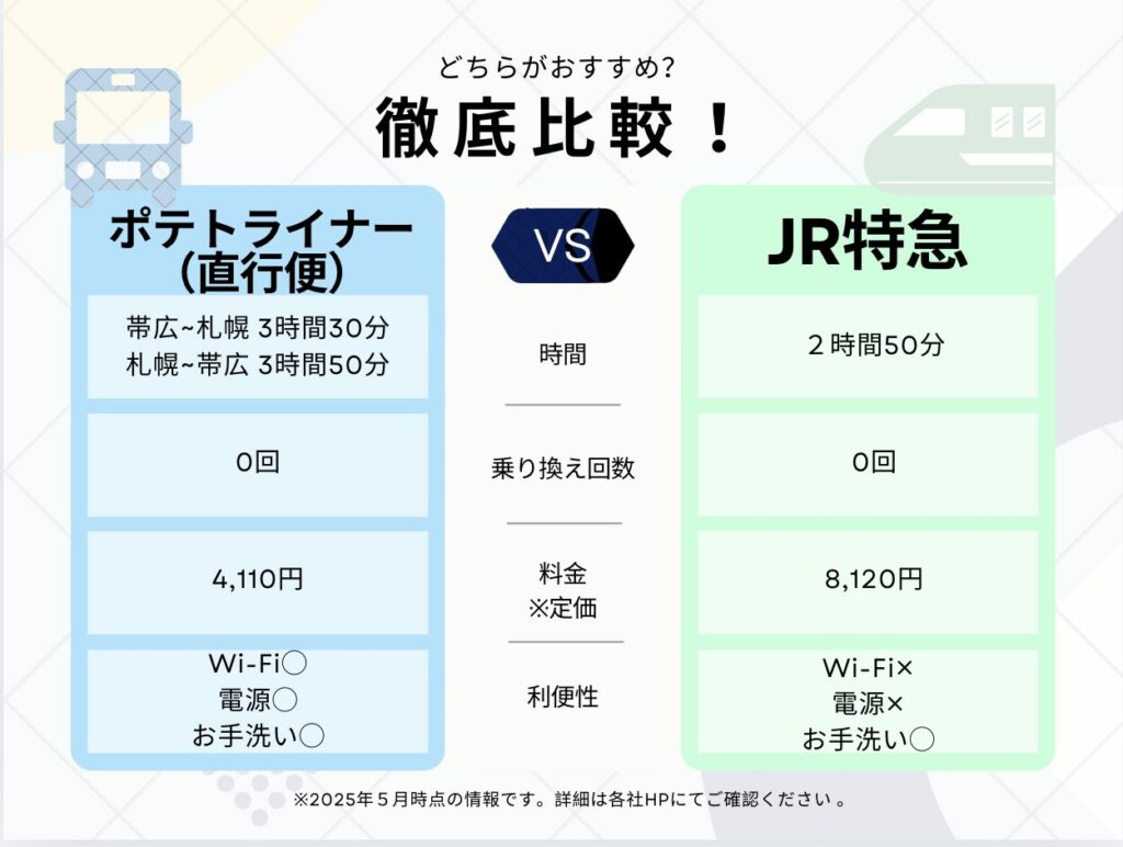 価格比較表　札帯