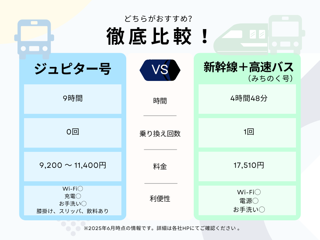 ジュピター号比較