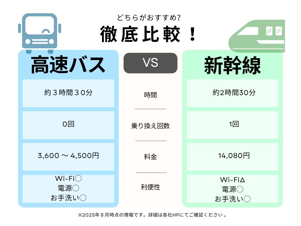 新潟 から 長野 バス