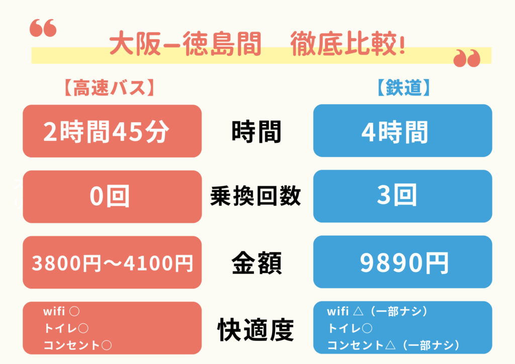 比較
