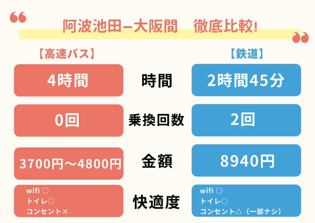 比較