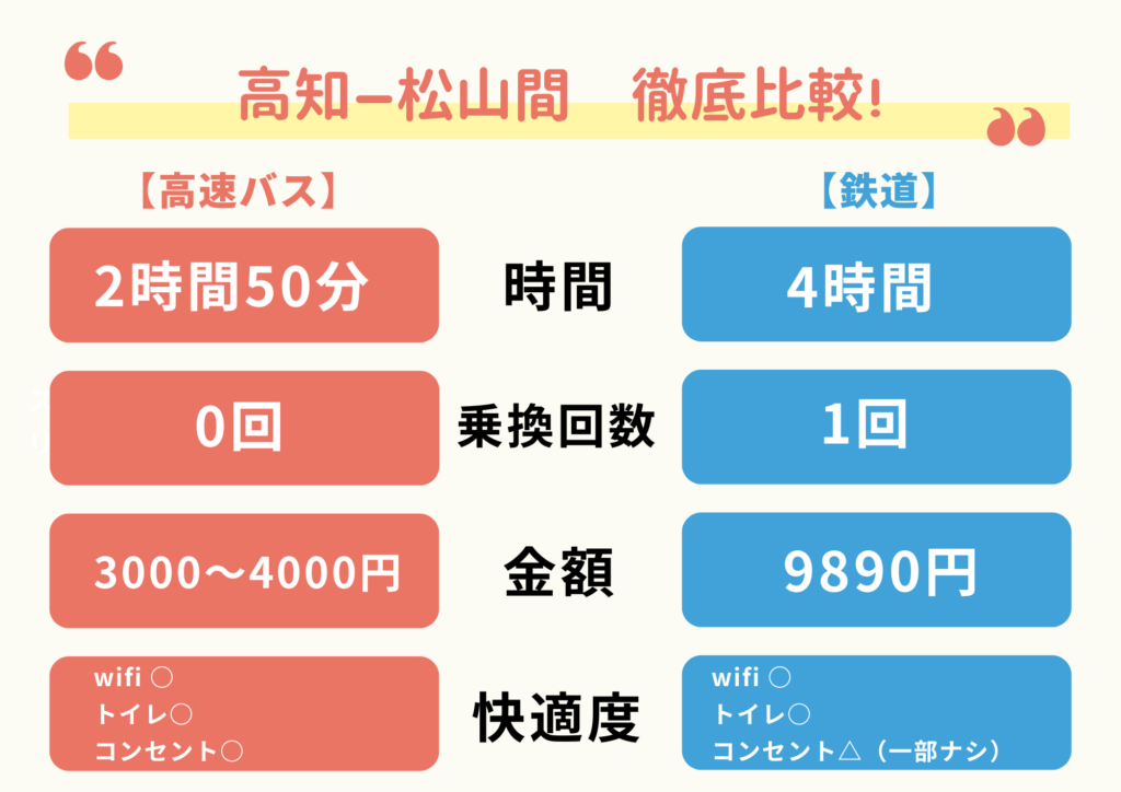 なんごくエクスプレス比較